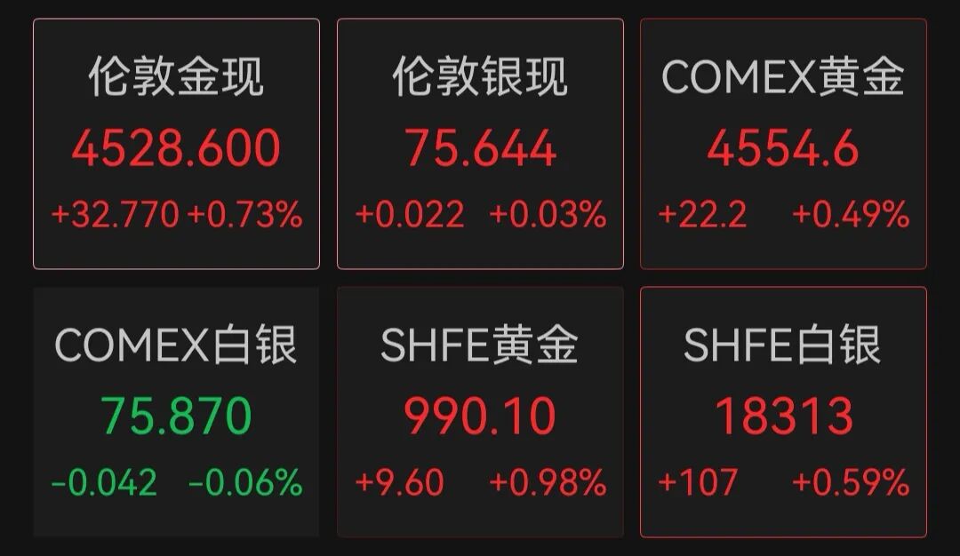 美股半导体、存储芯片、服务器、应用软件全线爆发，戴尔盘初飙升35%，美光科技涨超4%再创历史新高！金银上涨，原油下挫｜美股开盘 (http://www.kingbaby.com.cn/) wap 第4张
