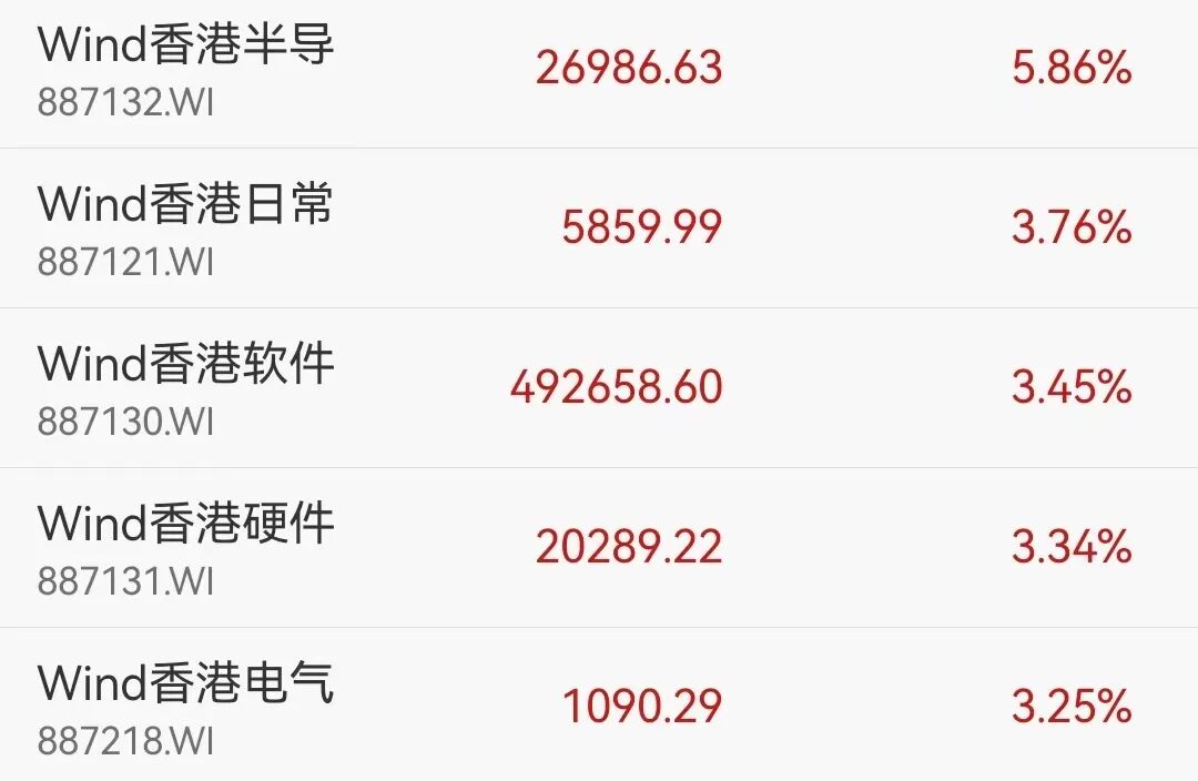 港股AI概念大爆发，MiniMax涨超18%，智谱涨近37% ；美团涨超4%，腾讯、小米涨超1%丨港股收盘 (http://www.chichengjiaxiao.cn/) caij 第1张