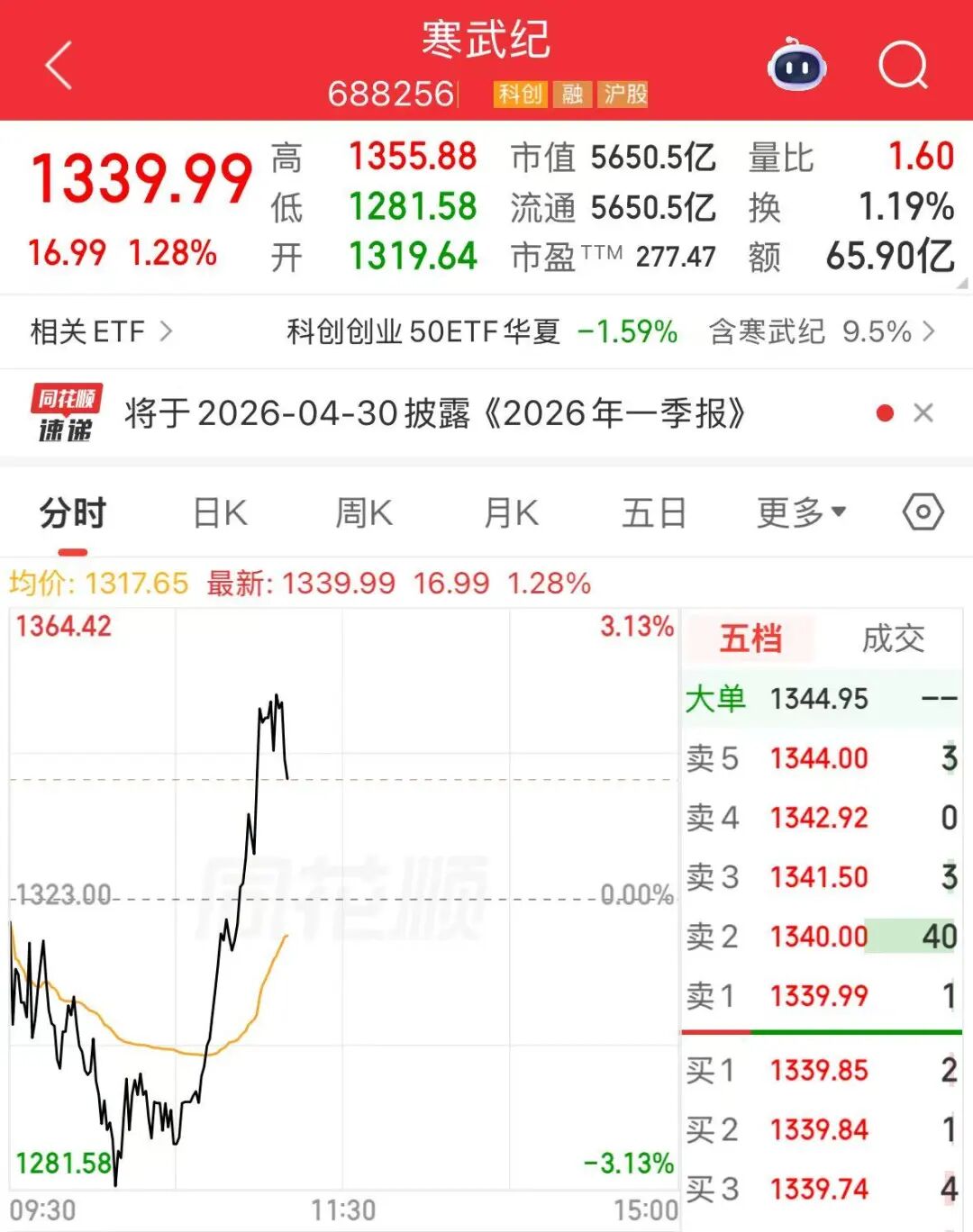 DeepSeek-V4预览版本正式上线并开源！国产AI芯片股拉升，海光信息上涨超6%，寒武纪涨超1% (http://www.photoreceiver.com/) 财经 第2张