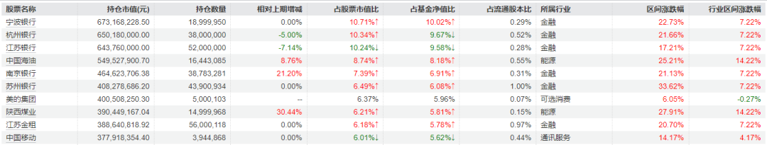 知名基金经理三季报持仓曝光 wap 第3张-婴之杰 知名基金经理三季报持仓曝光 (http://www.kingbaby.com.cn/) wap 第3张