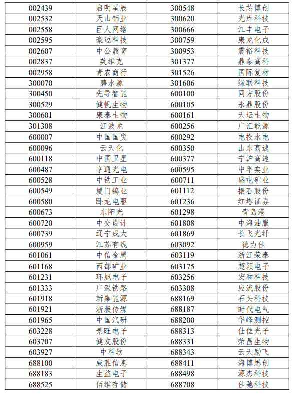 沪深300、上证50、科创50等指数样本调整 (http://www.kingbaby.com.cn/) wap 第9张