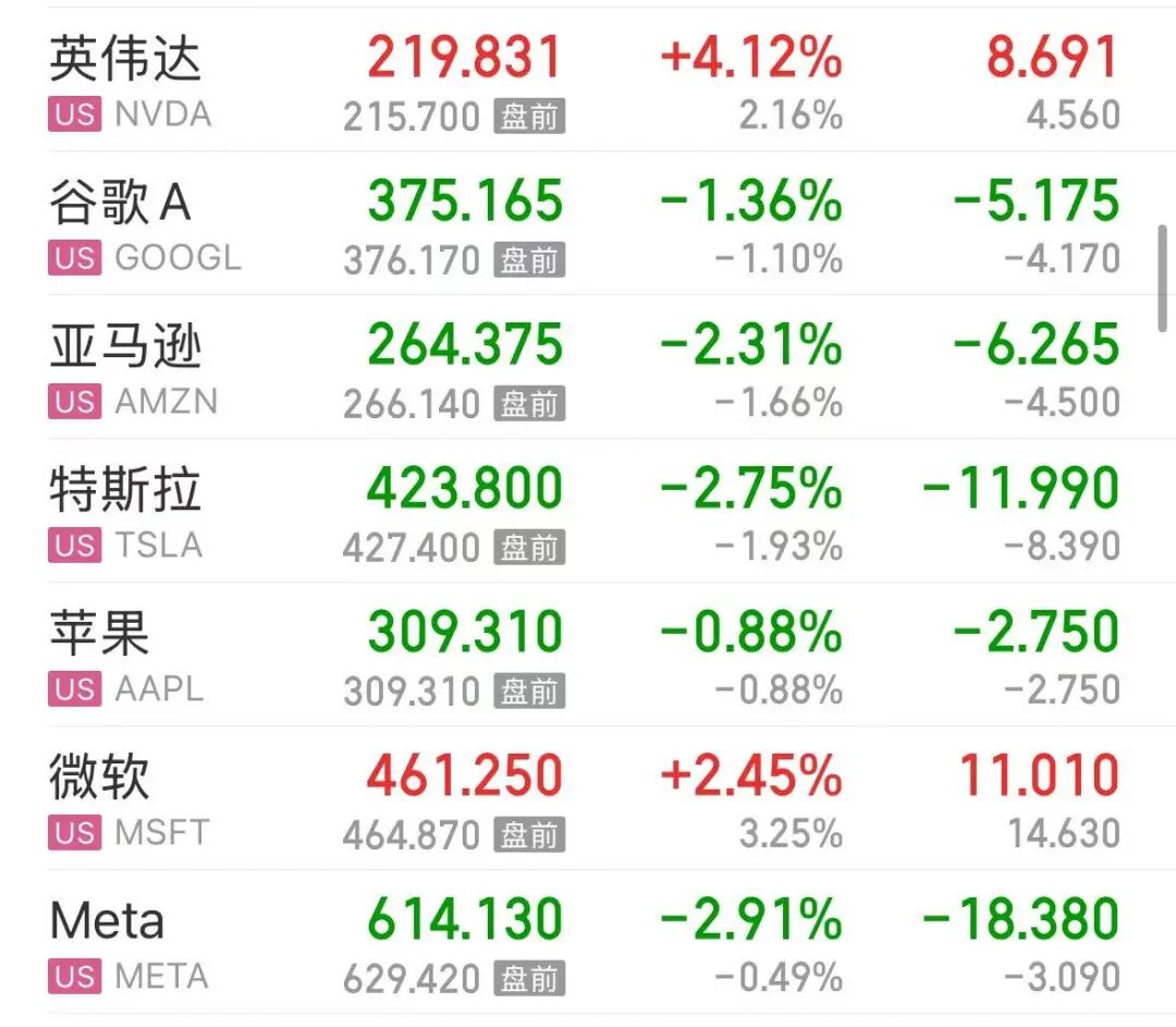 英伟达涨超4%，美股存储芯片又大涨，美光科技涨超6% ！原油直线拉升超过6%，金银直线下跌 | 美股开盘 (http://www.photoreceiver.com/) 财经 第1张