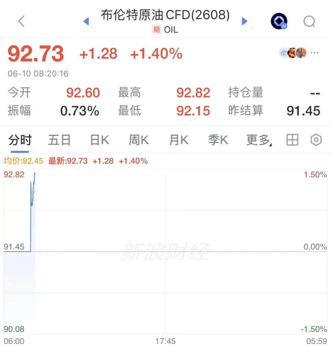 美军正对伊朗进行第3轮空袭,伊朗多个港口被炸,国际油价直线拉升!超160艘油轮被困波斯湾,国际海事组织警告:勿涉险闯关 wap 第1张-天空一号 美军正对伊朗进行第3轮空袭,伊朗多个港口被炸,国际油价直线拉升!超160艘油轮被困波斯湾,国际海事组织警告:勿涉险闯关 (http://armanice.com/) wap 第1张