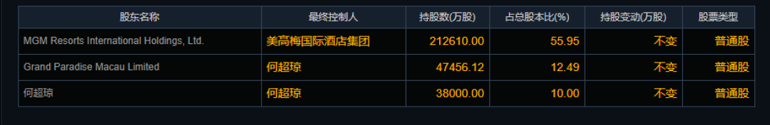 何超琼突然清仓，套现近10亿元！ (http://armanice.com/) wap 第1张