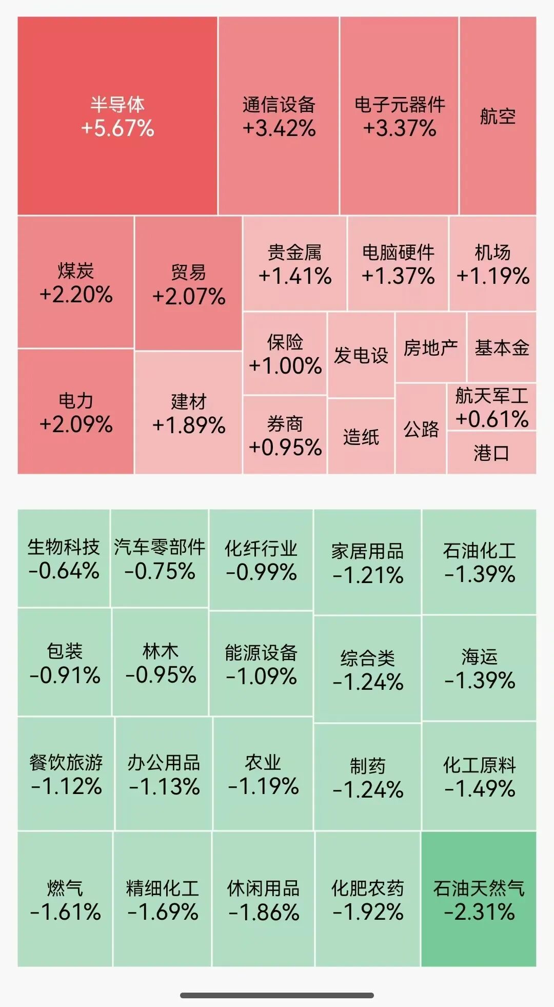科创50指数盘中大涨超6%，芯片产业链集体爆发，中芯国际续创历史新高；DeepSeek大降价，算力租赁板块重挫丨A股收盘 (http://www.photoreceiver.com/) 财经 第1张