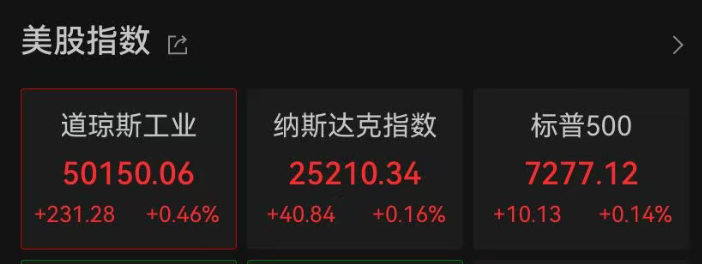 深夜，全线上涨，军工股直线拉升！局势突变，特朗普：今晚还会有轰炸，伊朗可能会举起白旗投降！伊朗武装力量进入最高战备状态 (http://www.kingbaby.com.cn/) wap 第2张