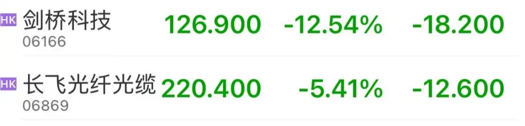 三大指数飘红，芯片股大涨，AI大模型股下跌，智谱、MINIMAX跌超9% | 港股收盘 (http://dinkfamily.com/) wap 第4张