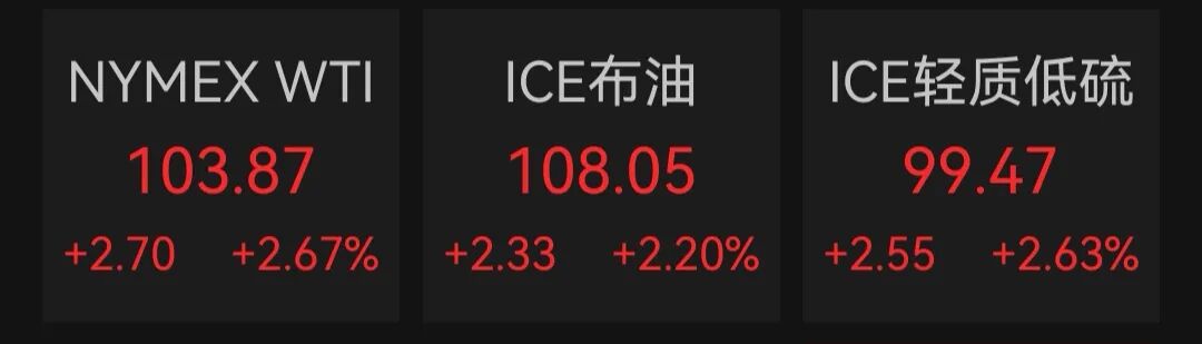 美联储主席凯文·沃什上任首日，美股全线走低，英伟达大跌！中概股普跌，阿里巴巴跌超5%；金银大幅下挫，国际油价拉升｜美股开盘 (http://www.kingbaby.com.cn/) wap 第5张