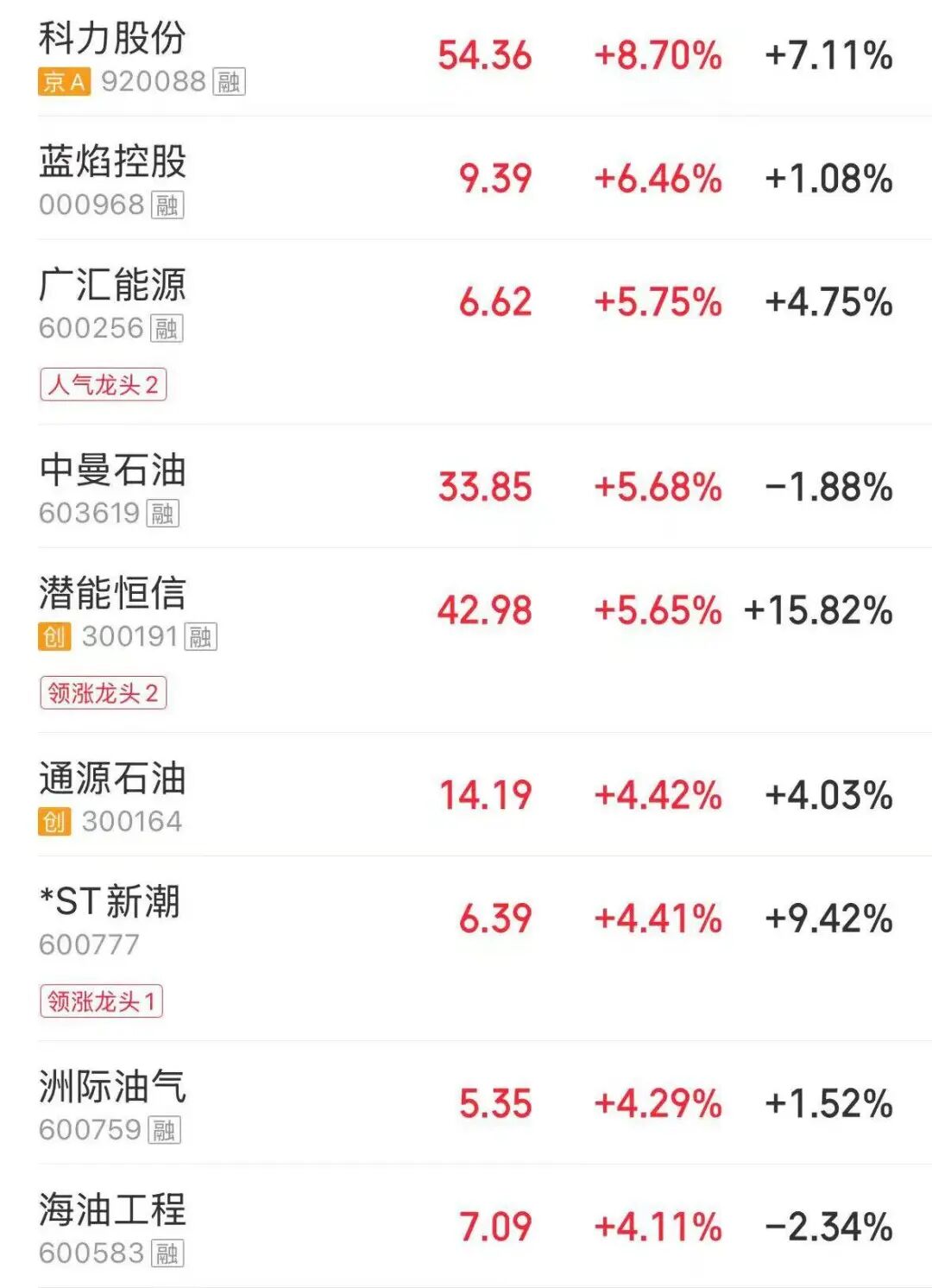 超4300只个股下跌，创业板指跌1.83%，白酒、煤炭、油气股大涨，CPO、贵金属板块走弱 | A股早盘 (http://www.chichengjiaxiao.cn/) caij 第3张