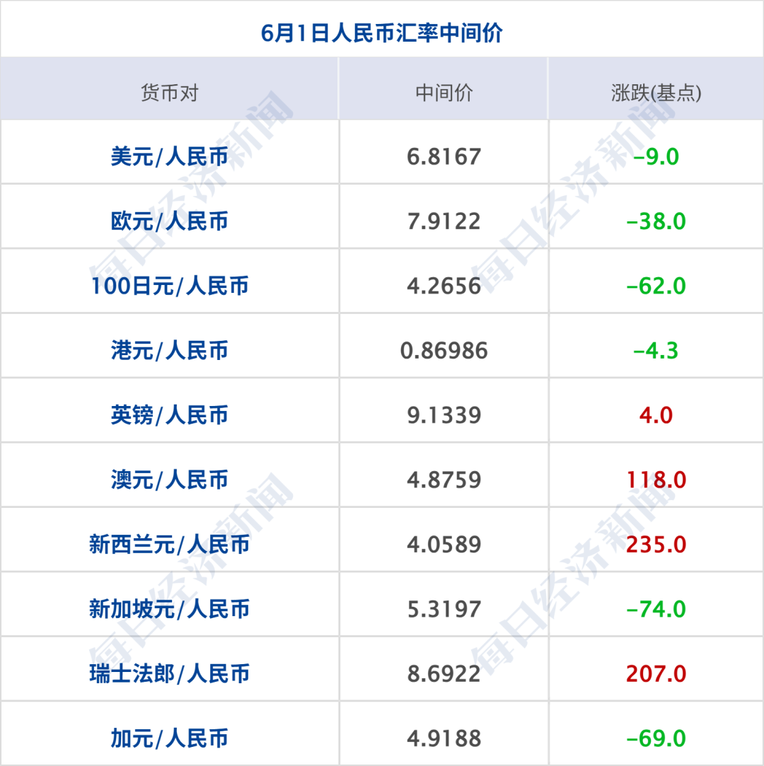 伊朗：使用巡航导弹击中美以船只，暂停与美对话；特朗普：预计一周内谈妥；美股齐涨，英伟达涨超6%；国际油价大涨，美油涨超5%丨每经早参 (http://www.photoreceiver.com/) 财经 第9张