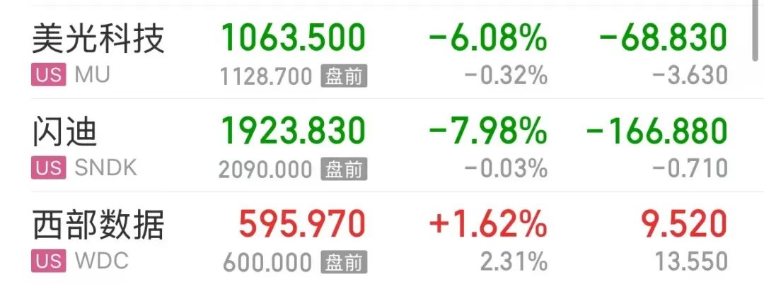 美股三大指数飘红，“七姐妹”集体上涨；中概股走强，百度涨5%；存储股大跌，闪迪跌近8% ，美光跌超6% | 美股开盘 (http://www.kingbaby.com.cn/) wap 第2张