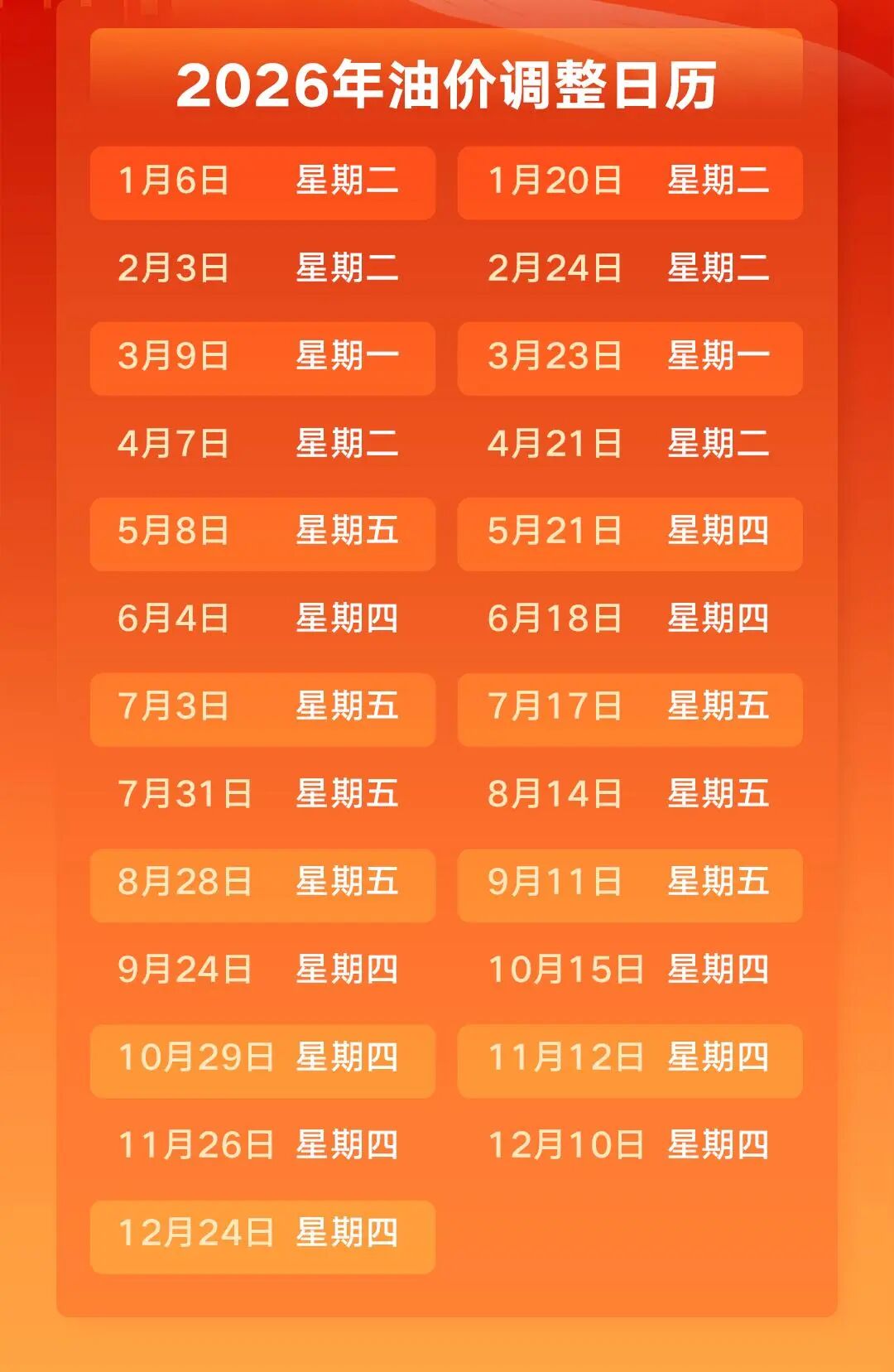 今天24时，油价或迎2026年首次下调，加满一箱预计少花约20元 (http://www.chichengjiaxiao.cn/) caij 第1张