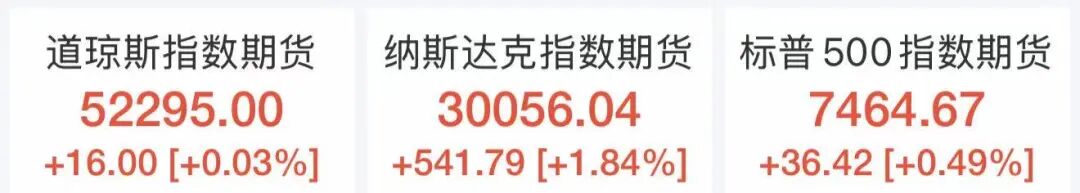 美国芯片巨头发布“炸裂”财报：单季度营收暴增346%！股价盘后暴涨近16%，带动美股芯片股集体大涨，纳指期货涨超500点 (http://armanice.com/) wap 第2张