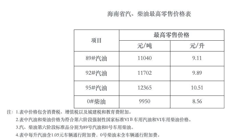 海南为何率先确定禁售燃油车？有哪些有利条件？其他地方会跟进吗？专家解读 (http://www.kingbaby.com.cn/) wap 第5张