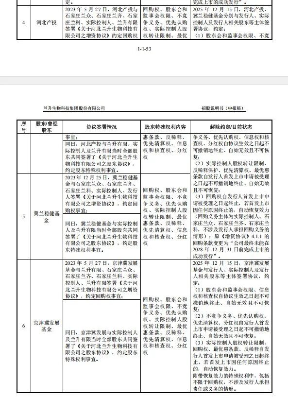年营收超18亿元农药企业冲刺深市主板IPO:二股东持股19.23%但不在实控人名单;分红1.77亿元后募资4亿元补流 wap 第13张-婴之杰 年营收超18亿元农药企业冲刺深市主板IPO:二股东持股19.23%但不在实控人名单;分红1.77亿元后募资4亿元补流 (http://www.kingbaby.com.cn/) wap 第13张