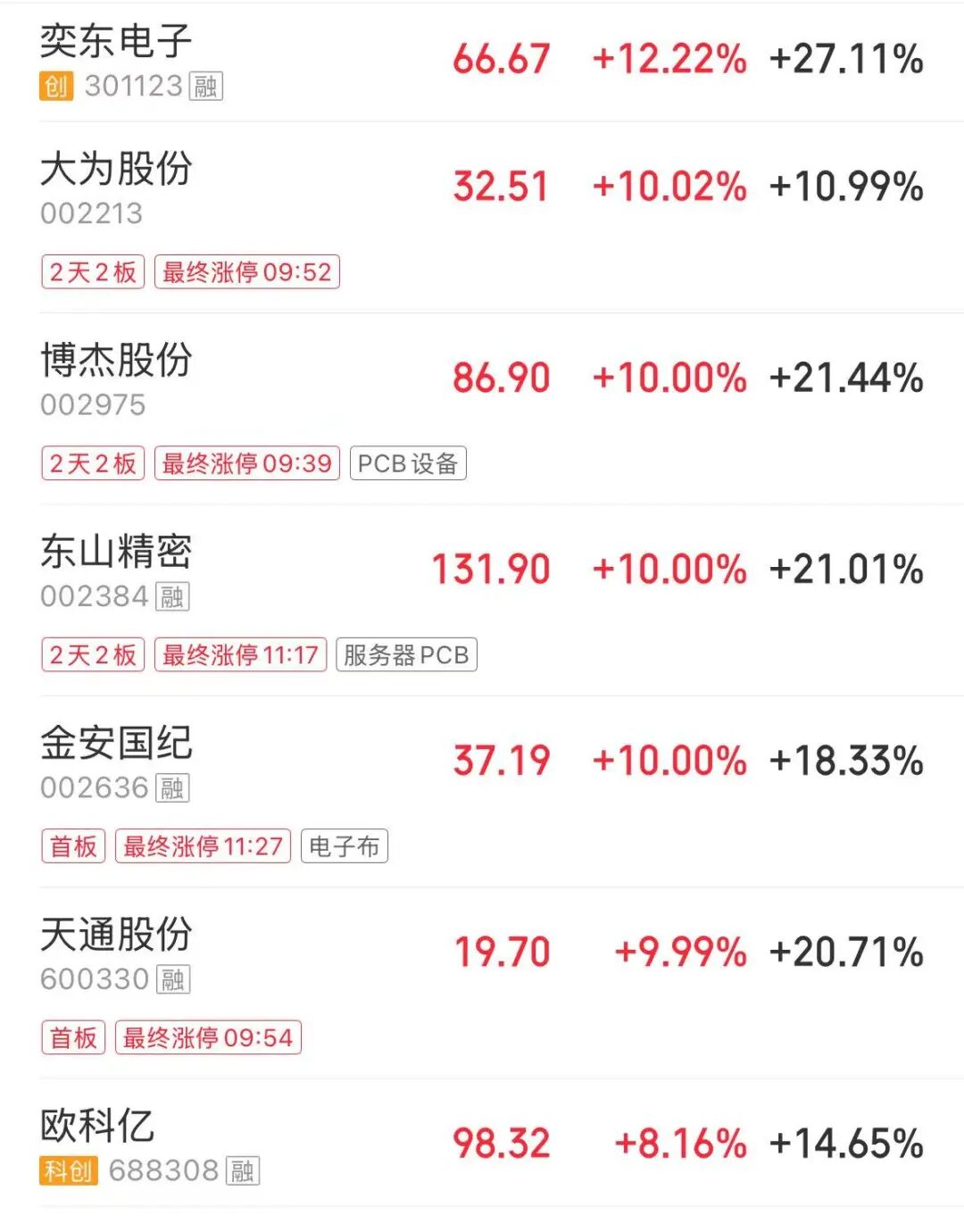 A股四大指数下跌，算力硬件股逆势走强，医药、贵金属、旅游酒店板块下跌 | A股早盘 (http://www.photoreceiver.com/) wap 第2张