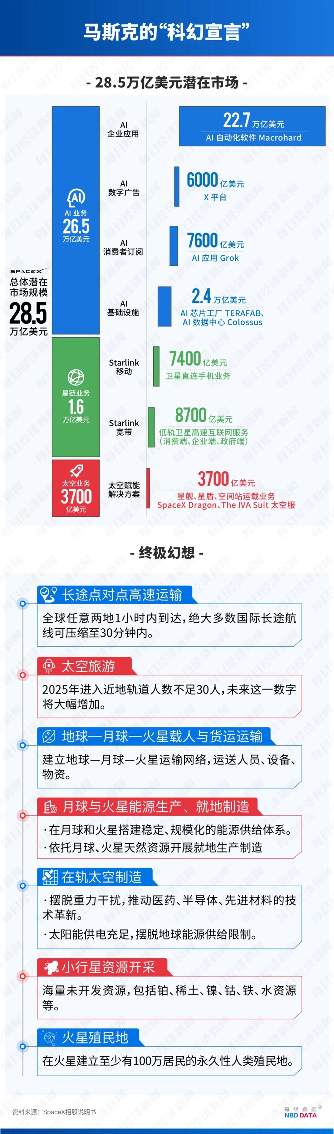 SpaceX被疯抢，养老基金却集体“拉黑”！马斯克冲刺万亿美元身家，大空头劝散户慎入 (http://armanice.com/) wap 第3张