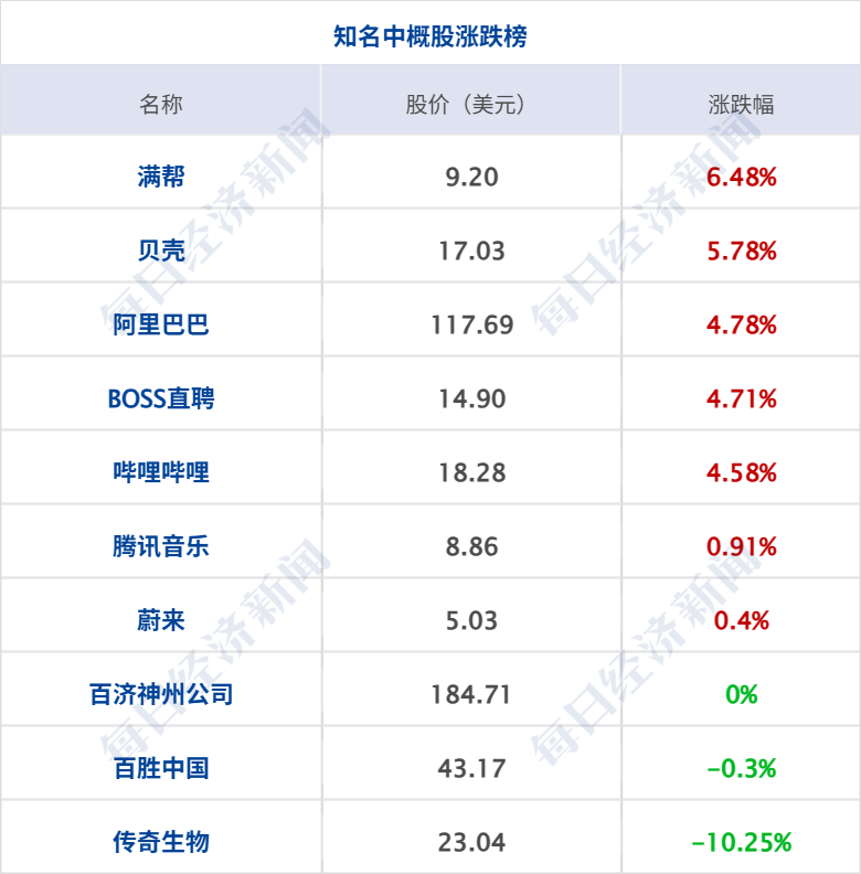 美军对驶往伊朗的油轮发射“地狱火”导弹；特朗普下令，美国1天内对伊朗发动2轮打击；美股齐涨，存储股大跌；阿根廷2-1英格兰丨每经早参 (http://www.kingbaby.com.cn/) wap 第9张