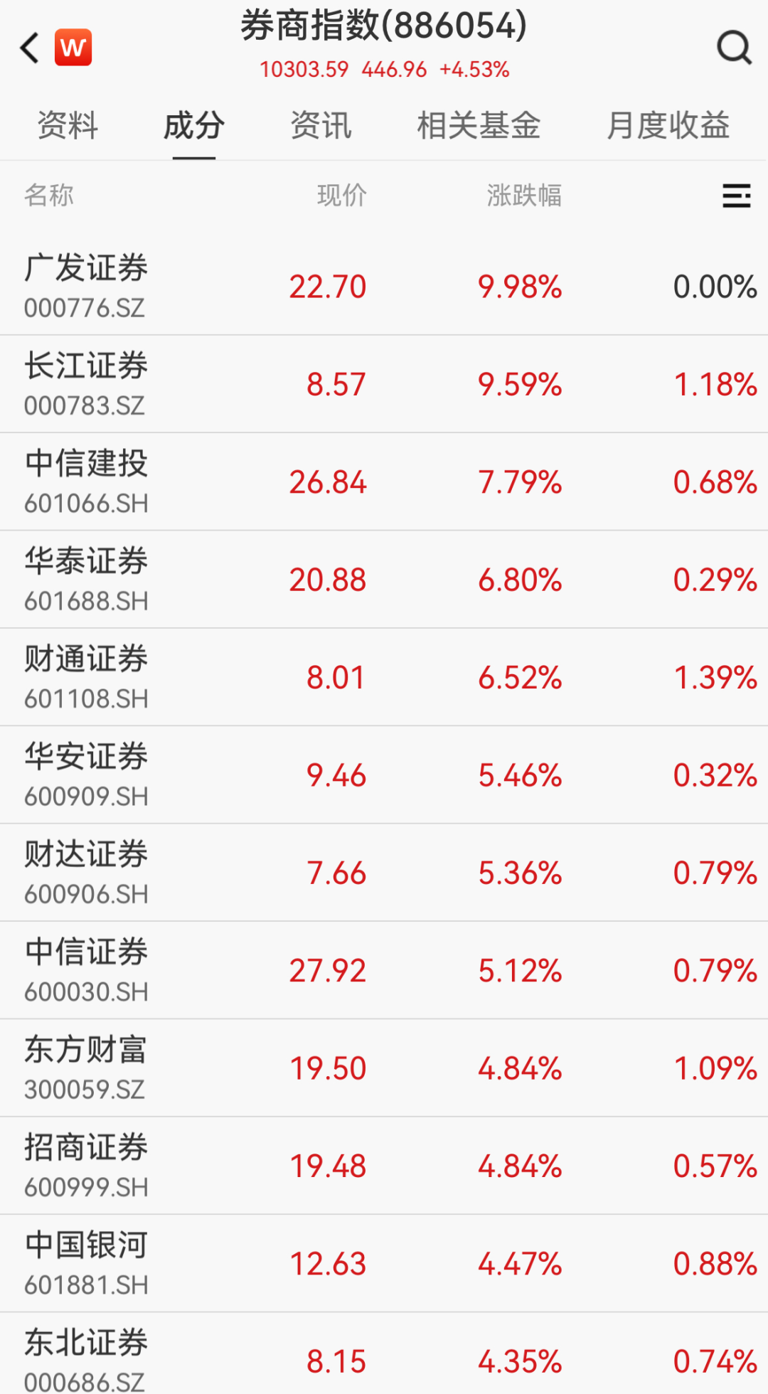 超4200只个股飘绿！培育钻石概念股集体走强，四方达、力量钻石20cm涨停；国际原油下跌｜A股早盘 (http://www.kingbaby.com.cn/) wap 第3张