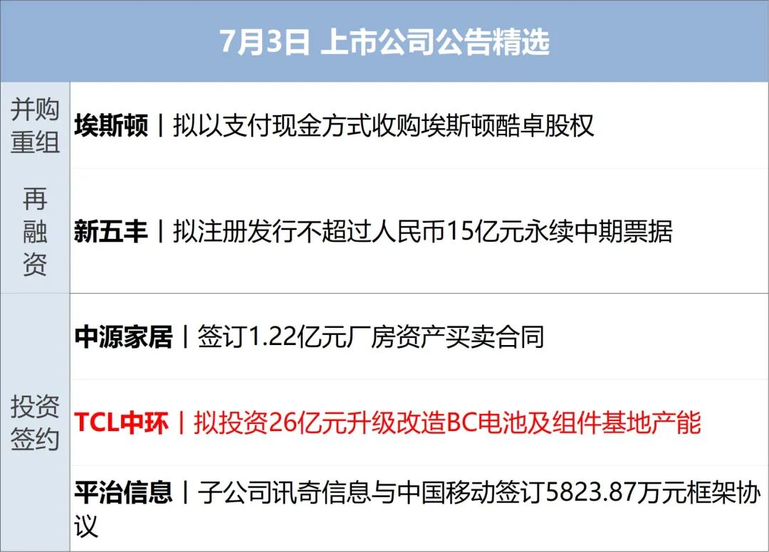 美战机在霍尔木兹上空持续存在，伊朗：将粉碎美军侵略行径；非农“爆冷”，美股震荡，芯片股大跳水；西班牙3-0奥地利丨每经早参 (http://www.kingbaby.com.cn/) wap 第12张