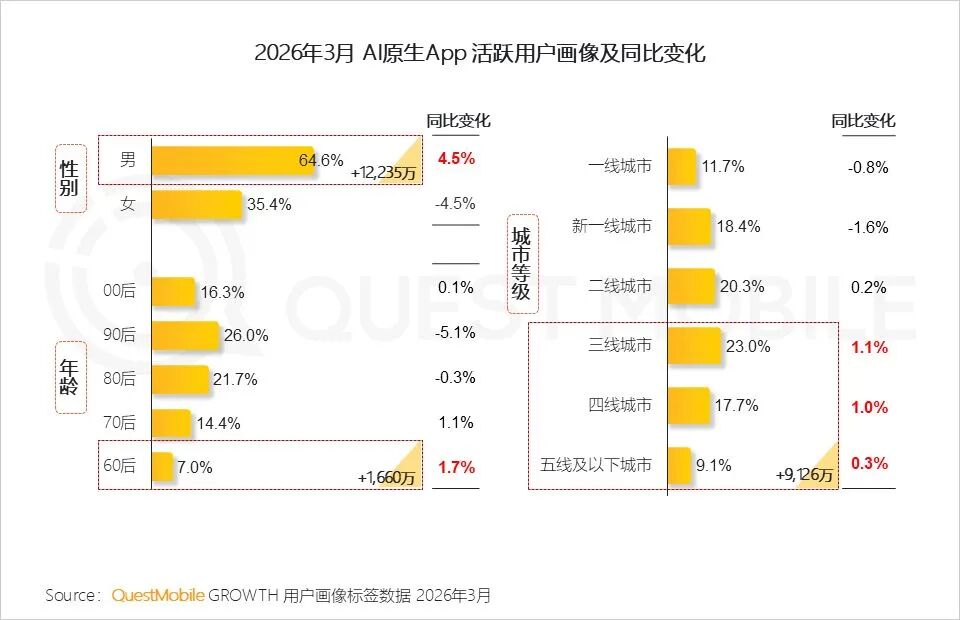 用户称轻信豆包退机票亏600元，豆包“承诺包赔”“打官司不用律师自己就能赢”！AI幻觉造成损失，该谁买单？ (http://dinkfamily.com/) wap 第2张