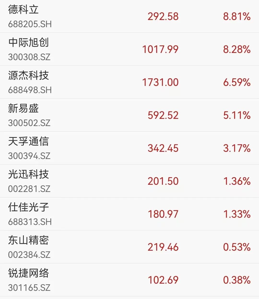 A股震荡调整，创业板指收涨，超4000股飘绿；CPO概念活跃，中际旭创成创业板第二只千元股｜A股收盘 (http://www.kingbaby.com.cn/) wap 第3张