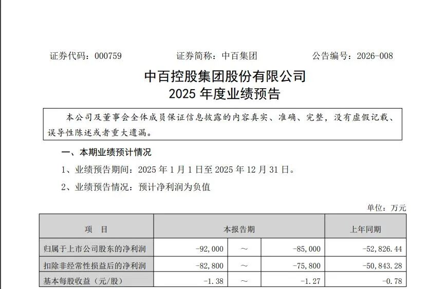 连亏5年，越亏越多！知名超市学胖东来效果不佳，去年关店414家，巨亏9.57亿元，最新市值仅35亿元 (http://www.kingbaby.com.cn/) 财经 第5张