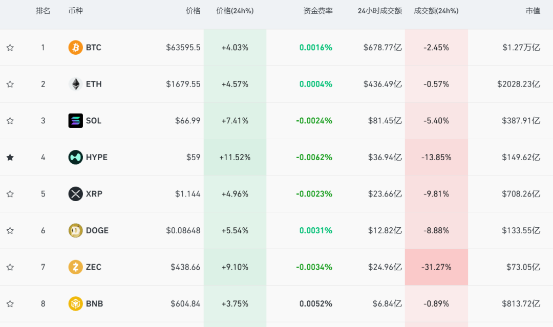 全线大涨，近10万人爆仓！ (http://www.kingbaby.com.cn/) wap 第1张
