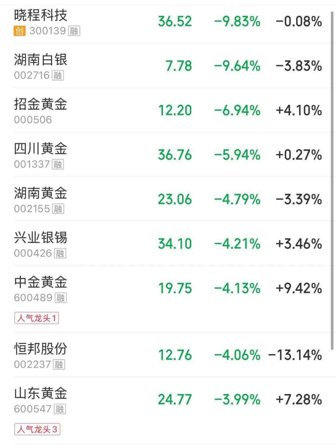 A股大幅缩量5100亿元，沪指失守4000点，近4800股下跌；半导体产业链、游戏股走强，创新药、算力租赁显著调整 | A股收盘 (http://www.kingbaby.com.cn/) wap 第4张