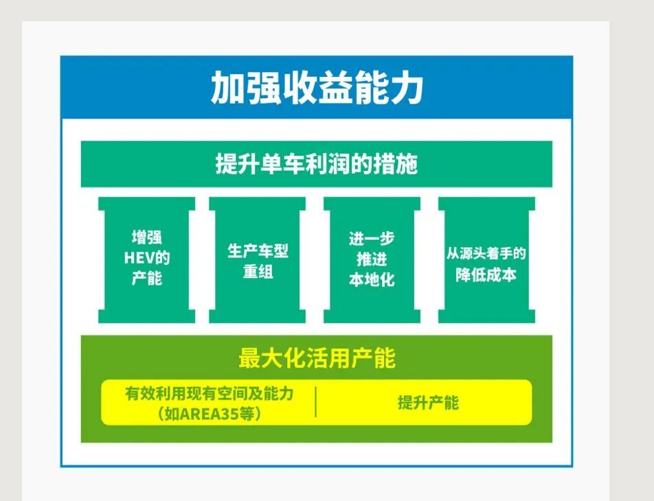丰田叫停雷克萨斯LF-ZC量产，回应：不是放弃纯电车！公司2025财年混动车型首破500万辆，纯电动车销量不足25万辆 (http://www.kingbaby.com.cn/) wap 第3张