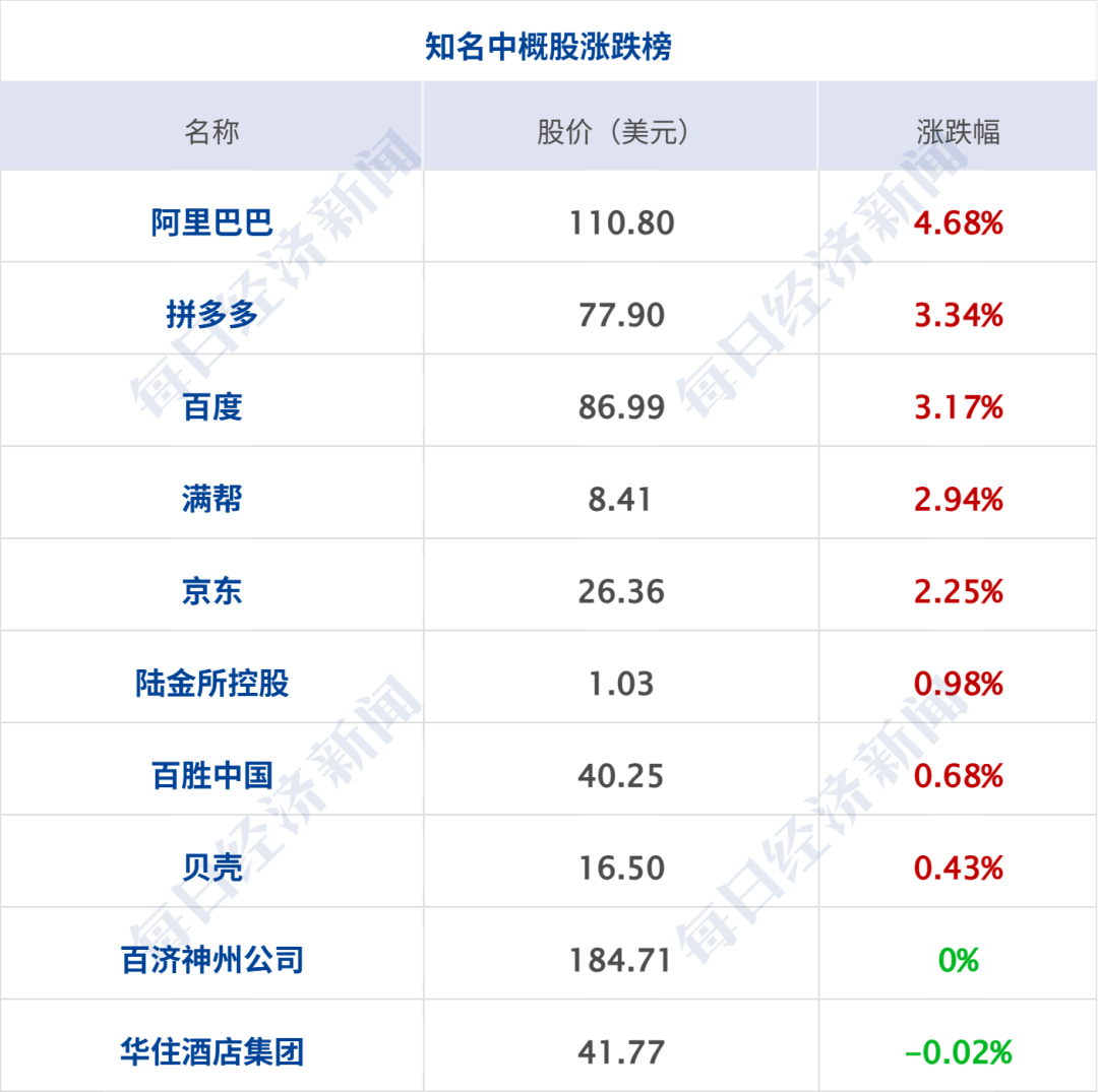 霍尔木兹海峡大消息，多只船只遭袭；“戴高乐”号航母起火；沙特发动大规模空袭；美股集体收涨，纳指创收盘新高；国际油价下挫丨每经早参 (http://www.chichengjiaxiao.cn/) caij 第9张