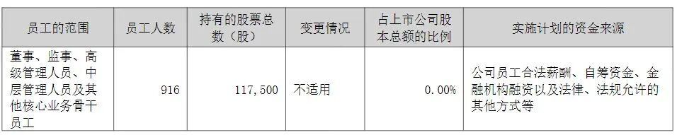 高点市值上千亿，如今“只”剩349亿元！员工持股计划亏太多，老板两次减持套现，为员工“兜底” (http://dinkfamily.com/) wap 第2张