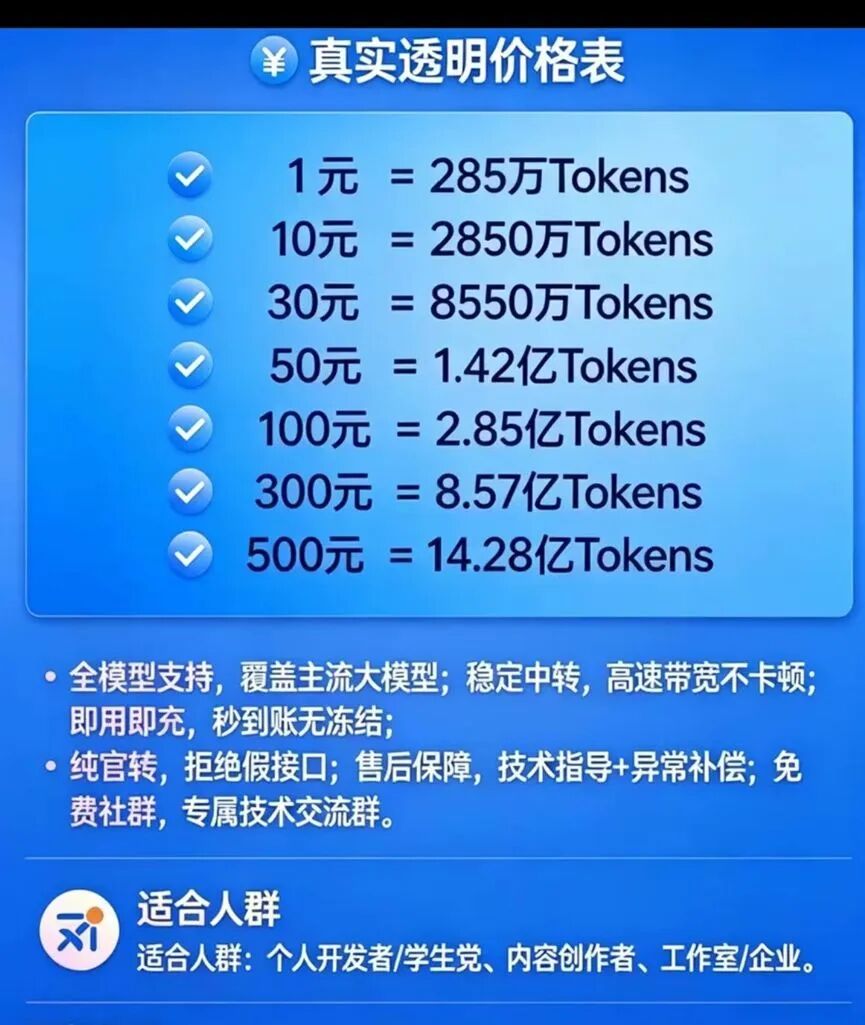 1元钱285万Token的陷阱！起底“AI中转站”：封号跑路，模型降智，倒卖用户数据 (http://www.999law.cn/) caij 第16张