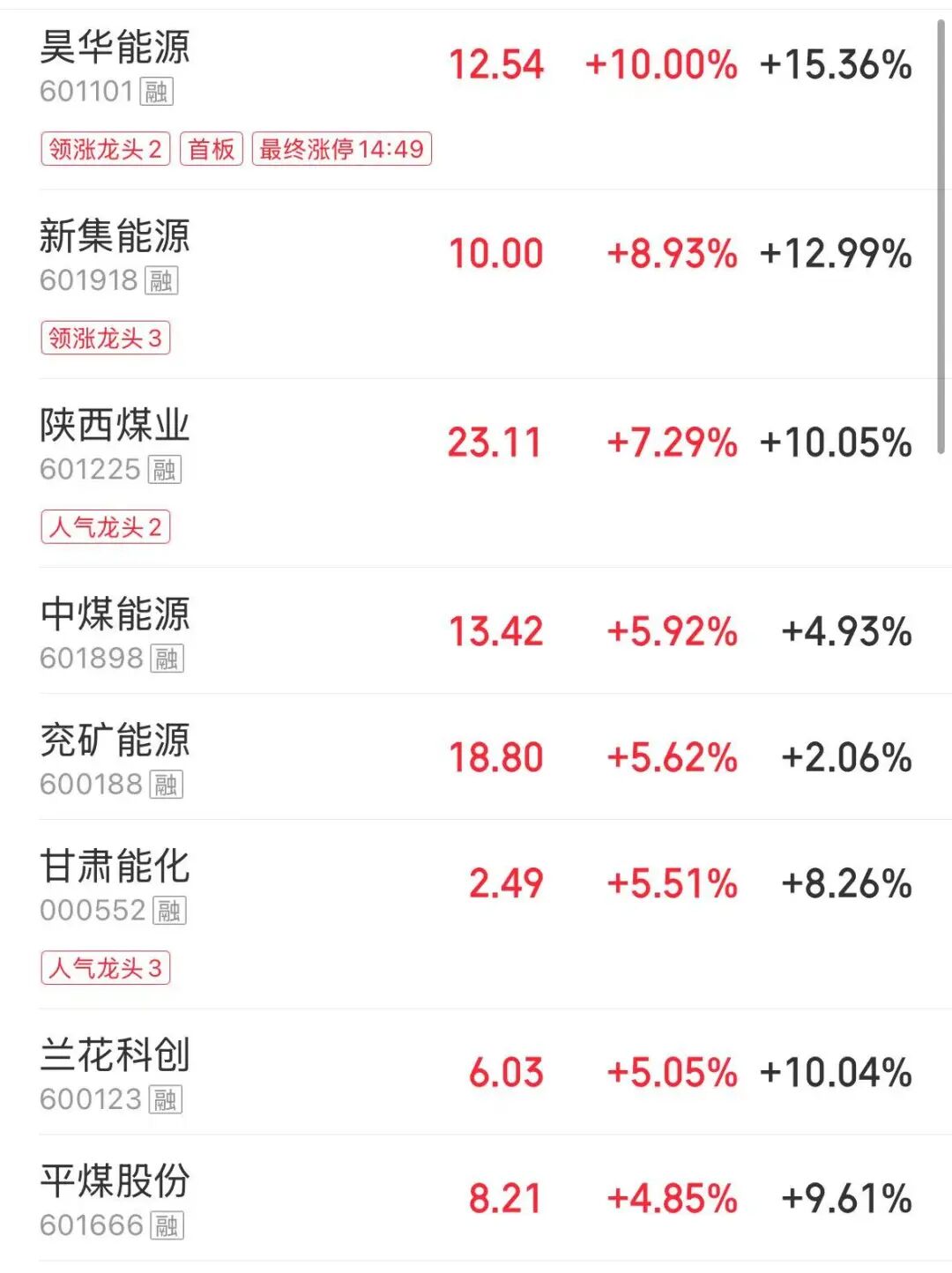 四大指数飘绿，超3500股下跌，猪肉、煤炭股拉升，机器人概念股大幅调整 | A股收盘 (http://www.kingbaby.com.cn/) wap 第2张