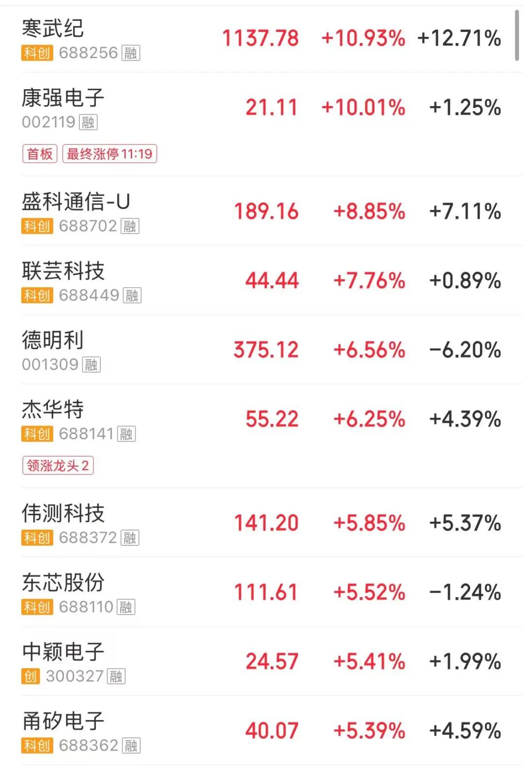 创业板指冲高回落翻绿，化工股、猪肉股走强，寒武纪涨超10% | A股早盘 (http://www.photoreceiver.com/) wap 第3张