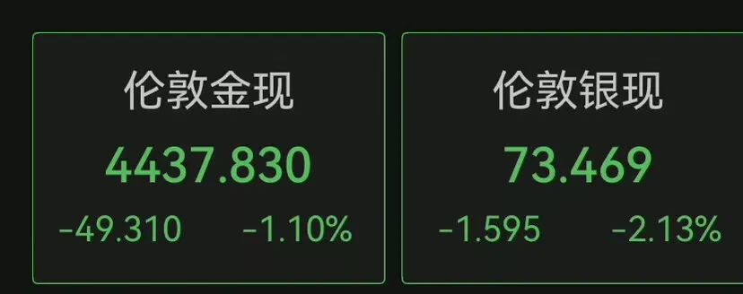 美股三大指数齐跌，中国金龙指数跌超2%！英特尔涨超5%；黄仁勋一句话，Marvell还在涨！加密货币持续下跌，超26万人爆仓｜美股开盘 (http://www.kingbaby.com.cn/) wap 第8张