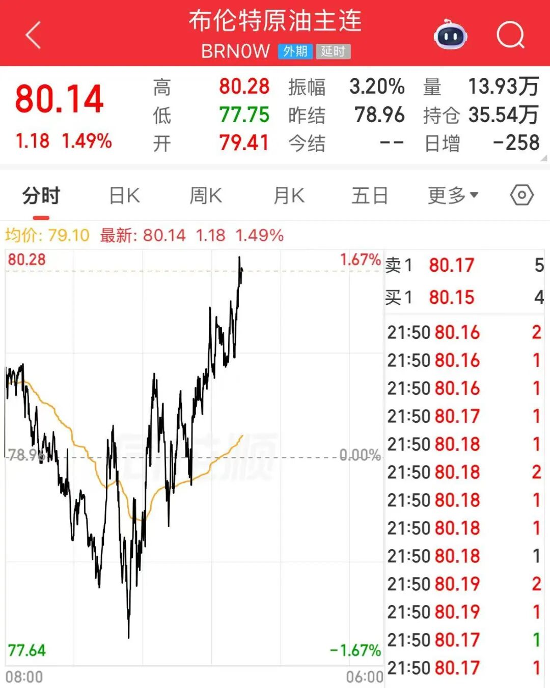 SpaceX跌超3%，为上市以来首跌；美股芯片股全线上涨， 阿斯麦涨超5%；原油、金银上涨 | 美股开盘 (http://armanice.com/) wap 第5张