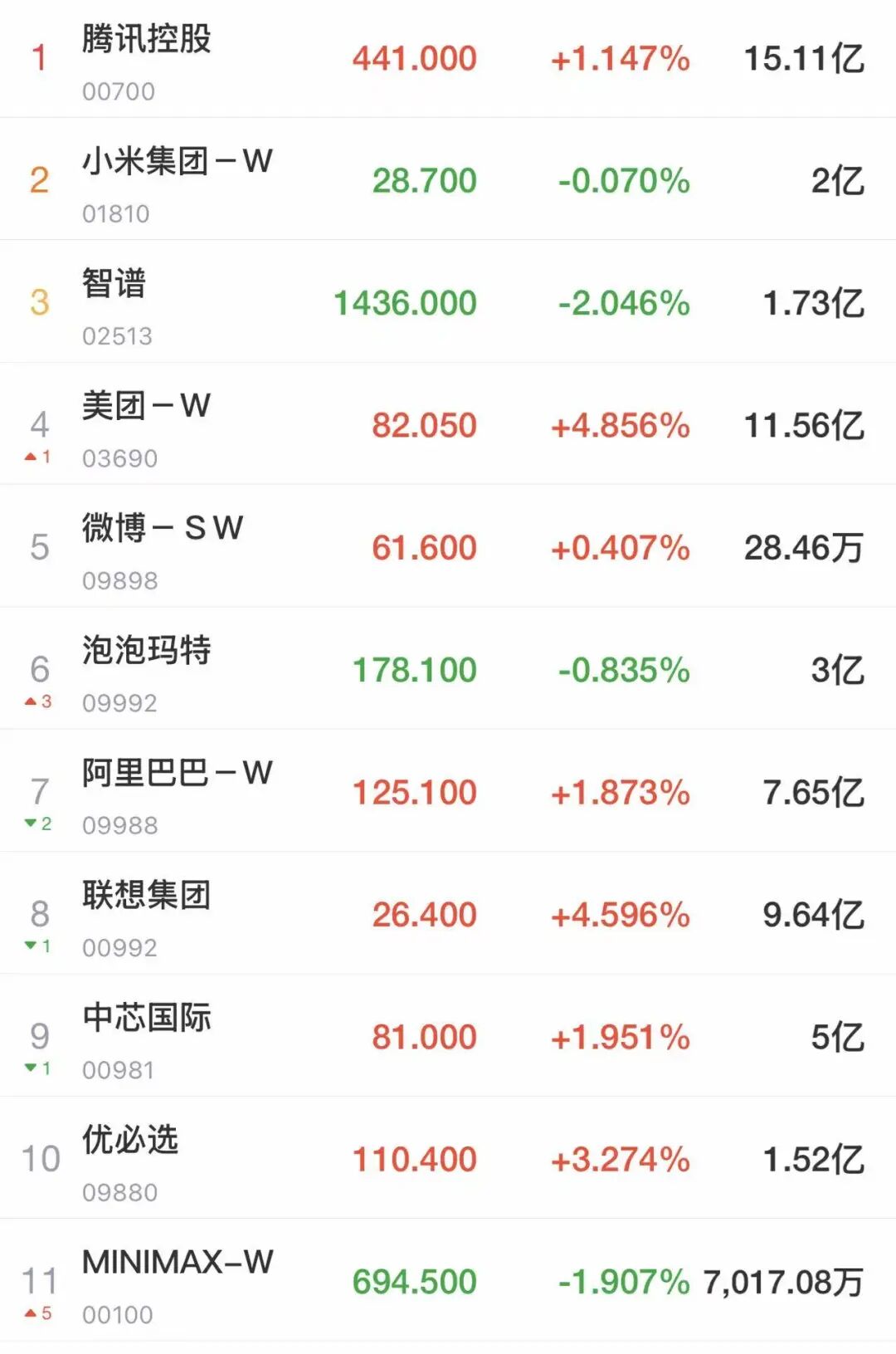 A股集体高开，AI PC概念爆发，春秋电子3连板！港股上涨，恒生科技站上5000点，美团涨近5%，阿里涨近2%，腾讯涨超1%丨开盘播报 (http://www.photoreceiver.com/) 财经 第1张