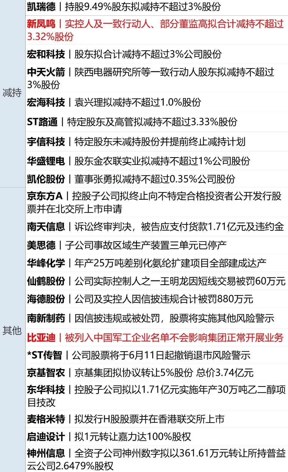 美军机被击落，特朗普下令：对伊朗发动打击；伊朗多地发生爆炸；美股震荡，金银油齐跌；滴滴率先接入微信AI生态丨每经早参 (http://www.kingbaby.com.cn/) wap 第14张