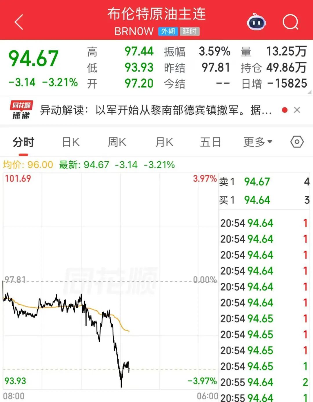 以色列，撤军！黄金、白银直线拉升，国际油价大跌 (http://www.kingbaby.com.cn/) wap 第3张