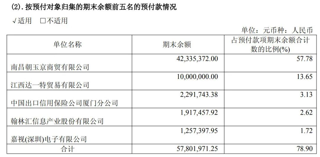 业务“涉密”无法提供相关审计证据？实探联创光电两家千万元级预付款方：注册地查无此企！公司去年净利润接近翻倍 (http://www.kingbaby.com.cn/) wap 第1张