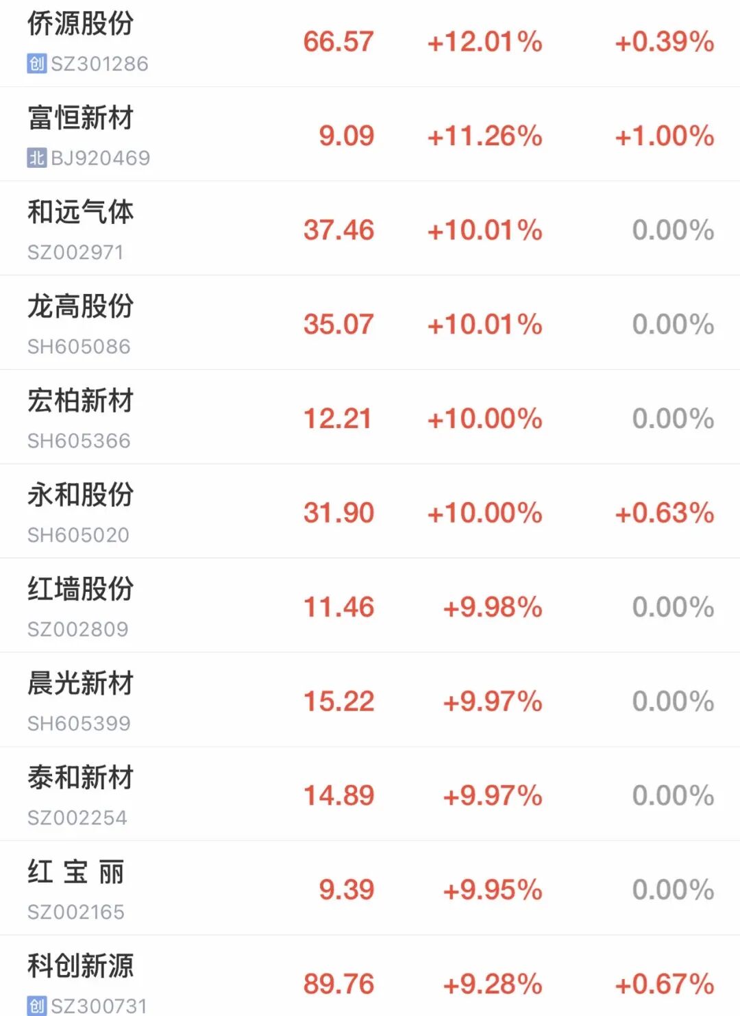 A股震荡调整，沪指失守4200点，超4300只个股下跌！化工板块逆势活跃，多股涨停，芯片股走弱，寒武纪跌3.71%丨A股早盘 (http://www.hilij.com/) caijing 第2张
