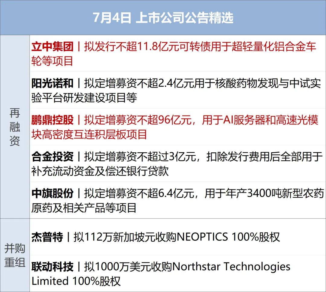 普京称俄军完成对卢甘斯克地区全部控制；部分新能源车明年起缴纳车船税；事关再融资！证监会征求意见；埃及点球战胜澳大利亚丨每经早参 (http://www.kingbaby.com.cn/) wap 第10张