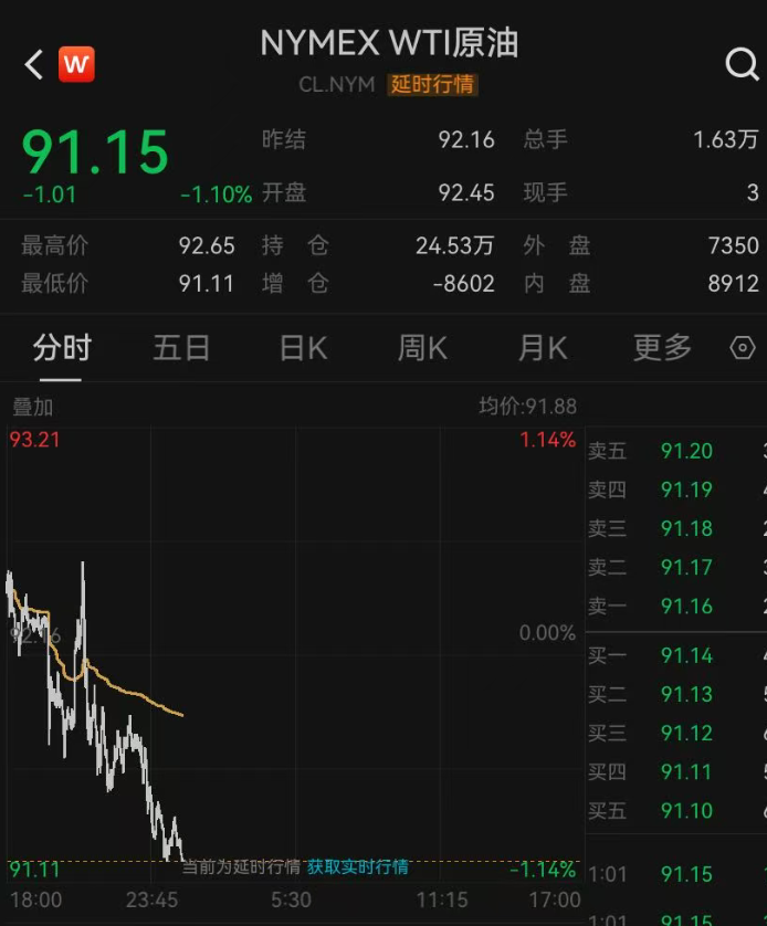 太突然，黄金拉升，原油跳水！美伊最新动向：谈判重回正轨 (http://www.kingbaby.com.cn/) wap 第3张