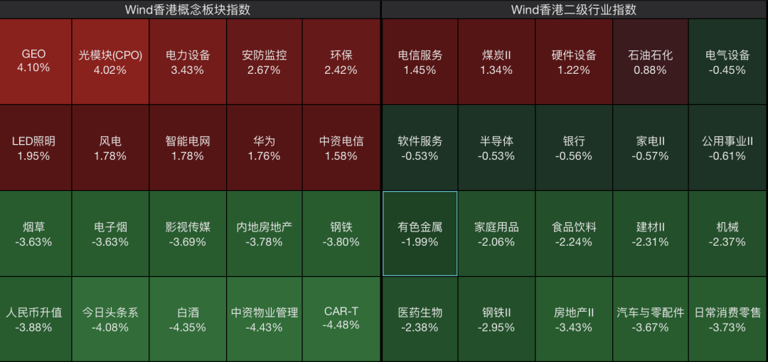 恒指、恒科齐跌，造车“新势力”重挫；推出token套餐，中国电信涨超6%，联通、移动跟涨｜港股收盘 (http://www.999law.cn/) sxw 第1张