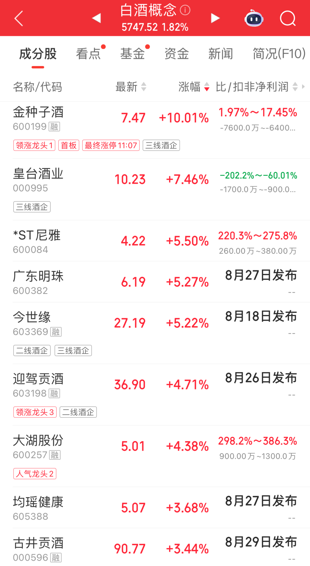 创业板指跌超5%！光刻机、脑机接口、白酒概念活跃；CPO、半导体、存储芯片走弱，兆易创新跌停｜A股早盘 (http://www.kingbaby.com.cn/) wap 第4张