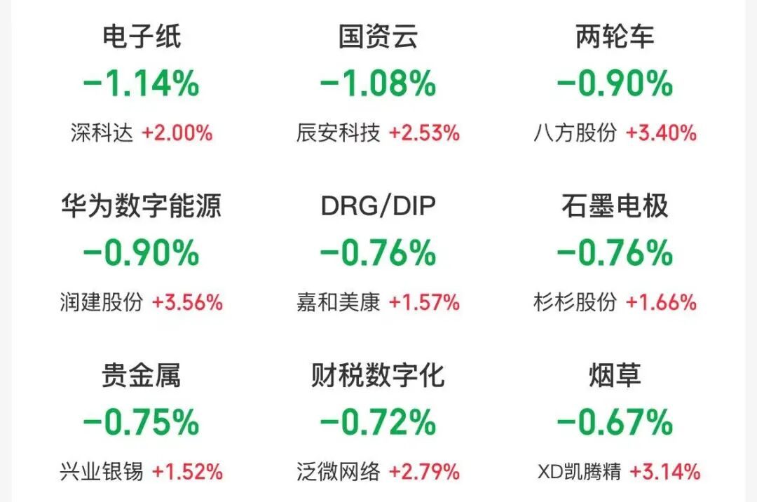 沪指低开，CPO、油气板块走强 | 开盘播报 (http://www.photoreceiver.com/) oks 第2张
