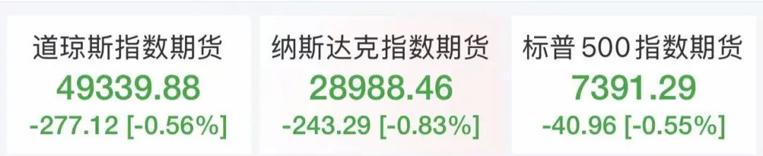 全线大跌，超10万人爆仓！金价跳水，跌破4500美元，国际油价突破110美元，美股期指集体下跌 (http://www.999law.cn/) sxw 第3张