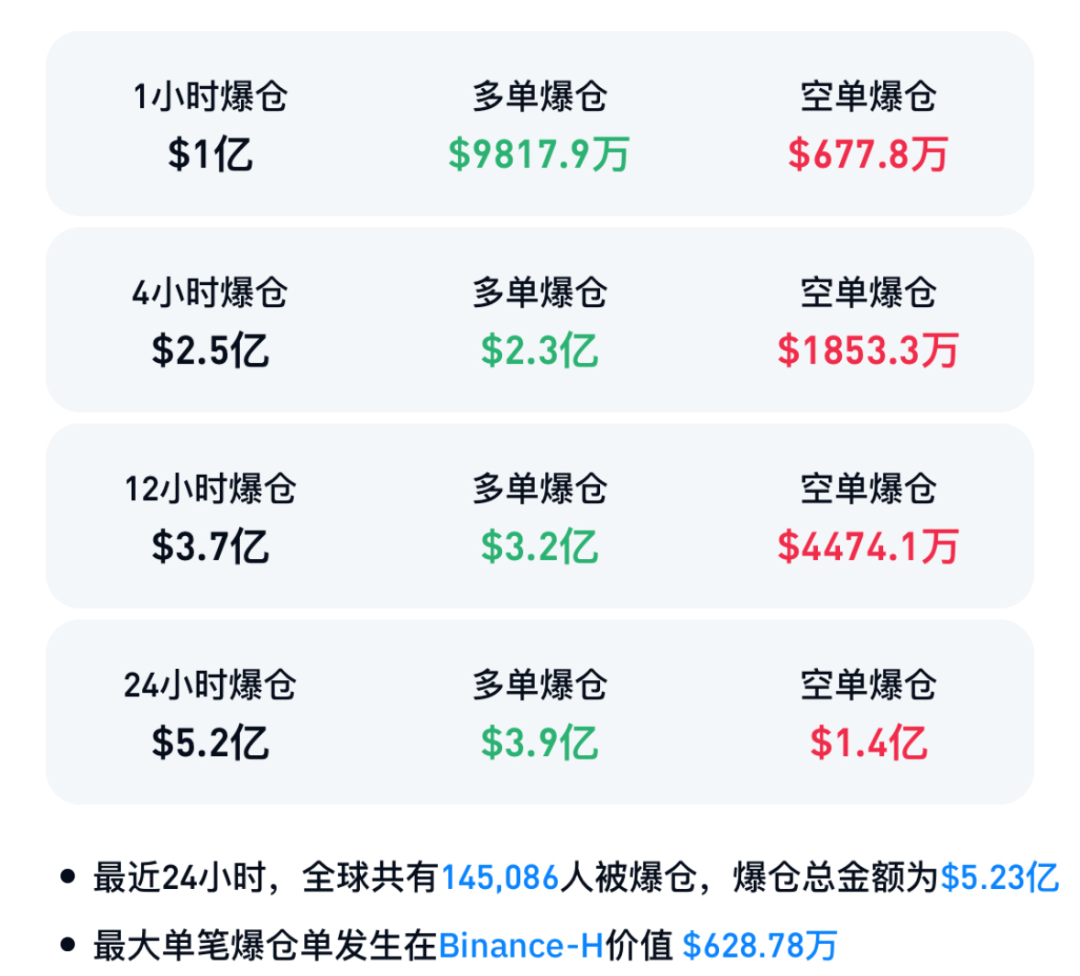 全线跳水，超14万人爆仓！美国超级大户突然反手卖出 (http://www.photoreceiver.com/) 财经 第1张