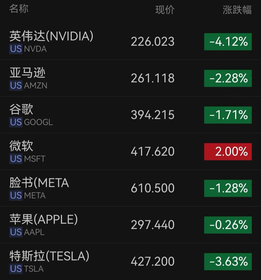 美联储主席凯文·沃什上任首日，美股全线走低，英伟达大跌！中概股普跌，阿里巴巴跌超5%；金银大幅下挫，国际油价拉升｜美股开盘 (http://www.kingbaby.com.cn/) wap 第1张